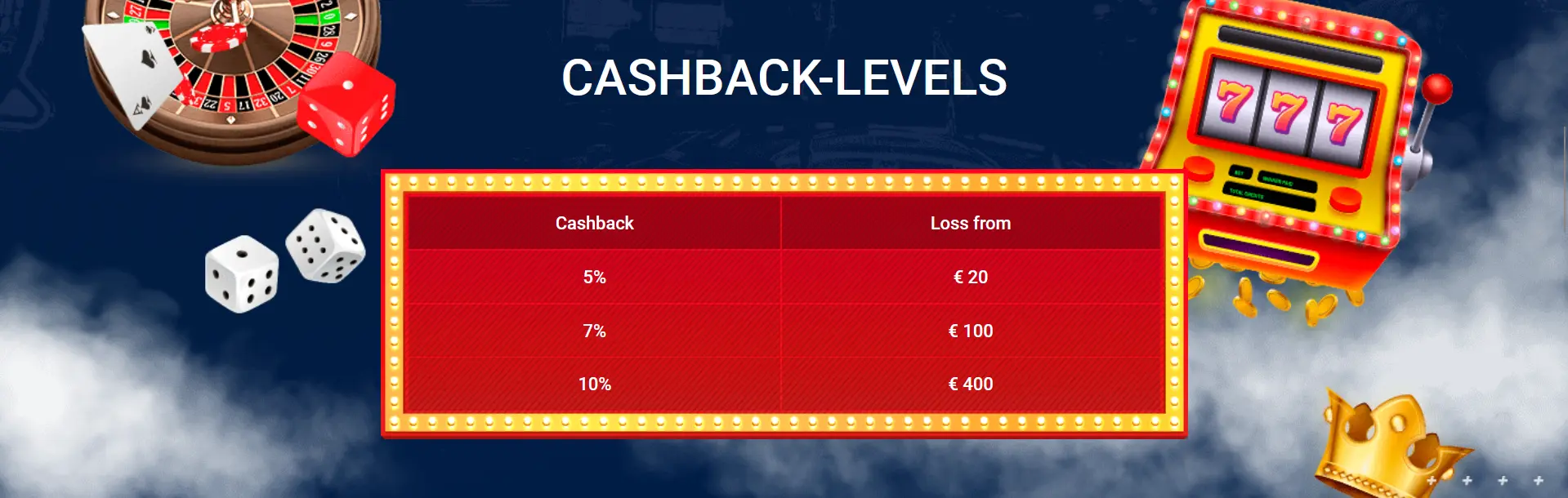 Promotion cashback levels